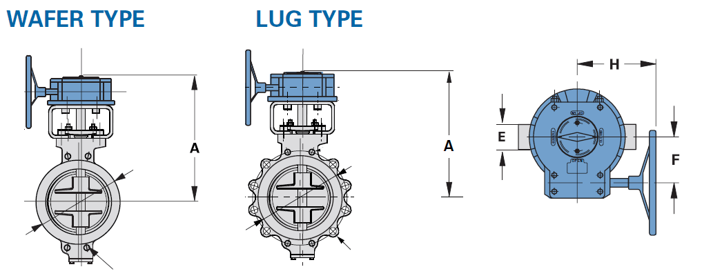 wafer vs lug butterfly valve