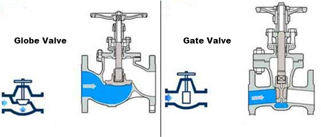 globe valve vs gate valve