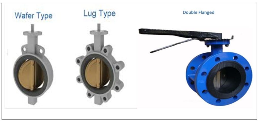 LUG butterfly valves