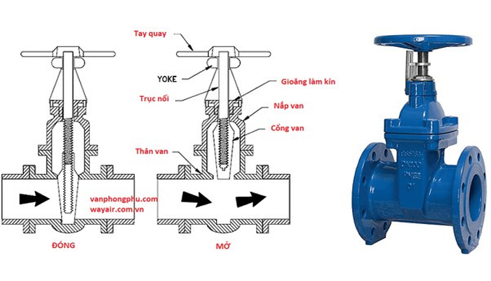 how does a gate valve work